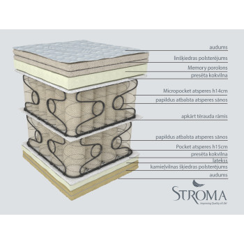 Matracis Stroma Las Vegas