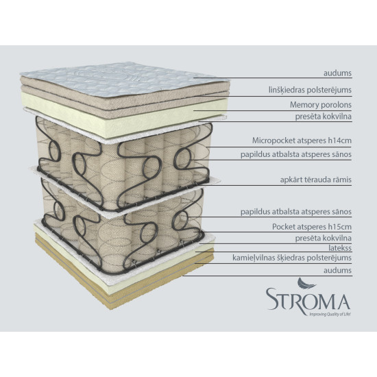 Matracis Stroma Las Vegas