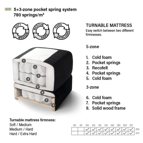 Voodi CONTINENTAL SANDHAMN Voodid, Küprovoodid image